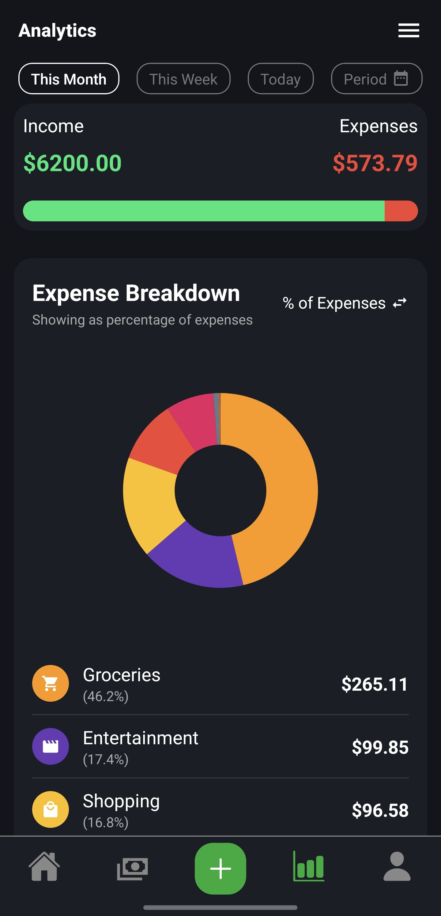 Analytics Page